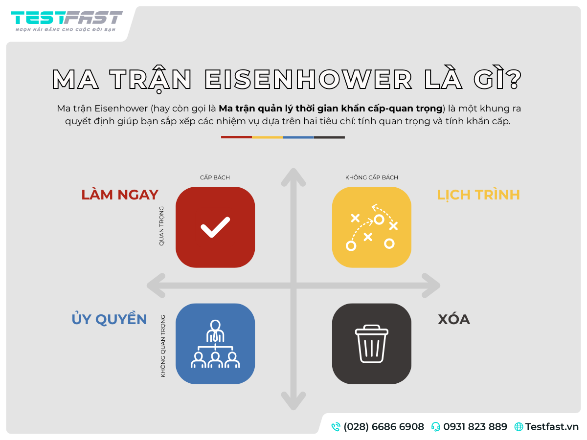 ma trận eisenhower là gì và ứng dụng trong doanh nghiệp