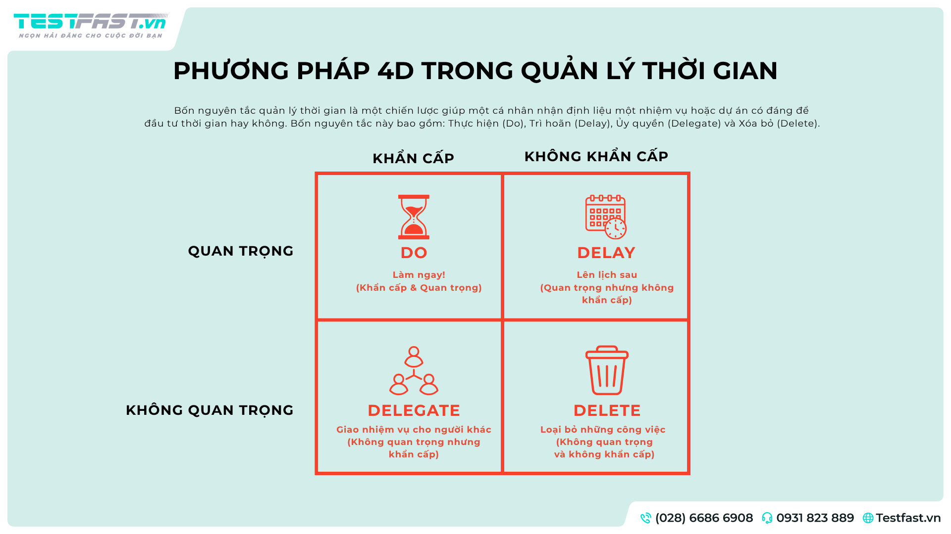Phương pháp 4D trong quản lý thời gian