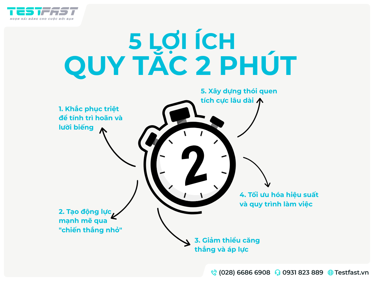 5 lợi ích tuyệt vời khi áp dụng quy tắc 2 phút