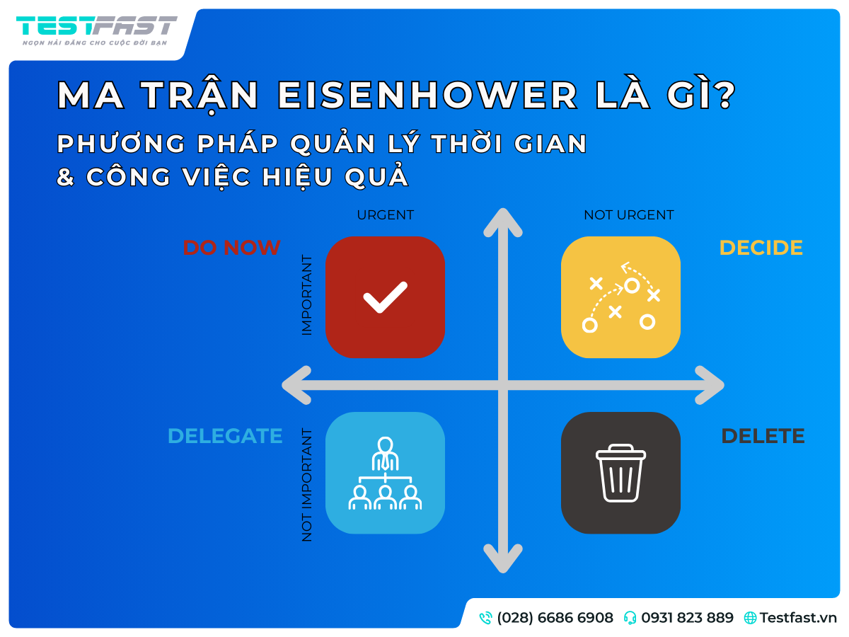 Ma trận Eisenhower là gì? Phương pháp quản lý thời gian & công việc hiệu quả